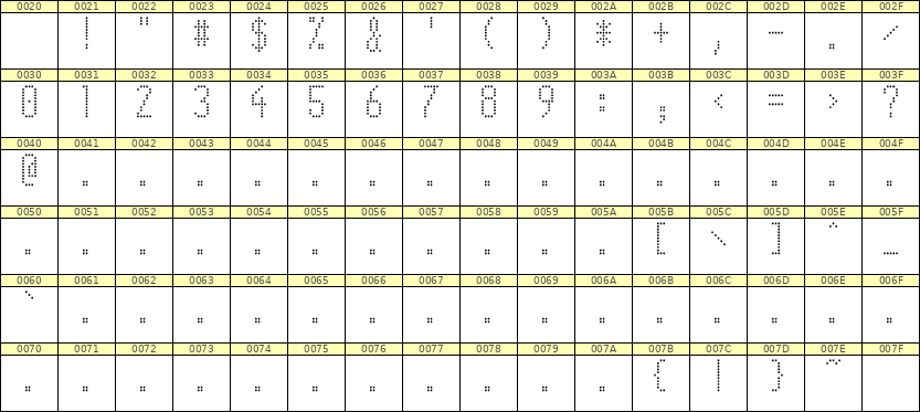 5×11数字点阵字体 ddN511AA1756