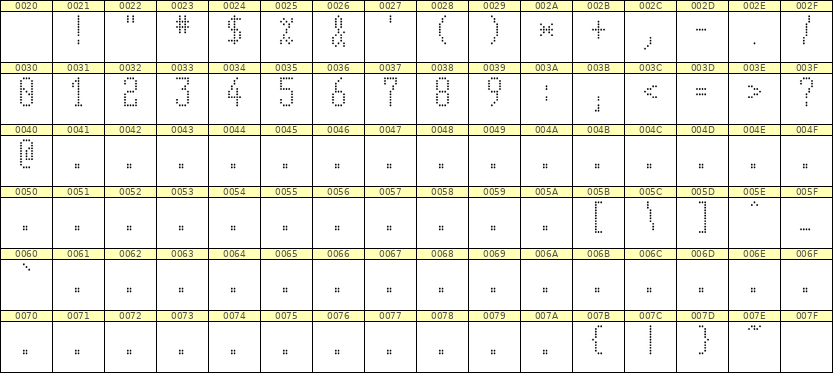 5×11数字点阵字体 ddN511AA1769