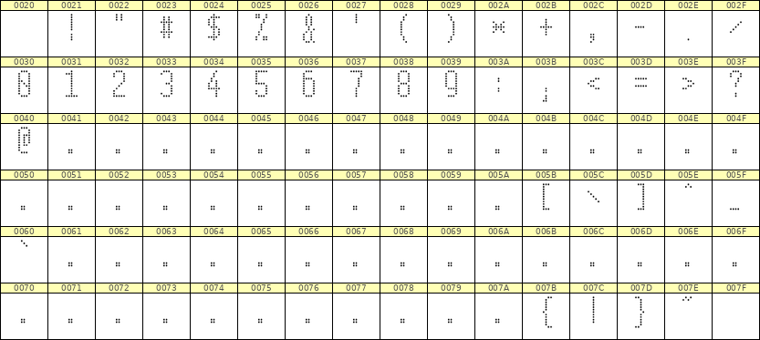 5×11数字点阵字体 ddN511AA1775