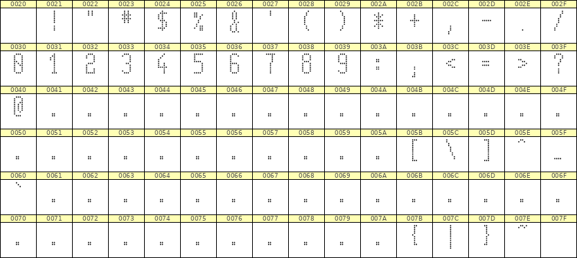 5×11数字点阵字体 ddN511AA1778