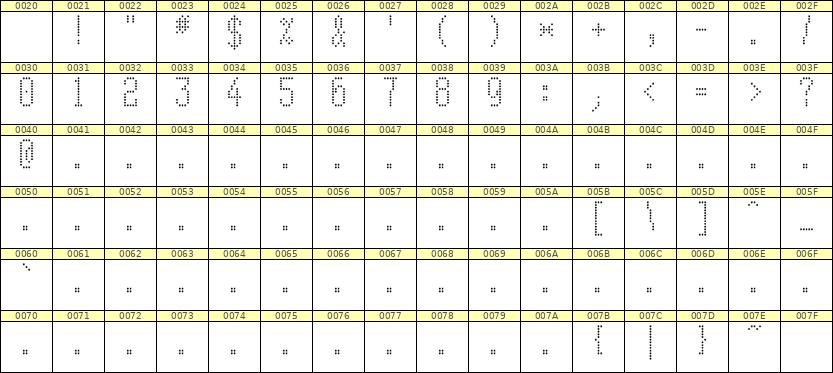5×11数字点阵字体 ddN511AA1782
