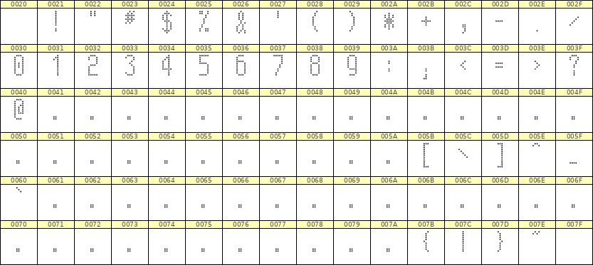 5×11数字点阵字体 ddN511AA1792