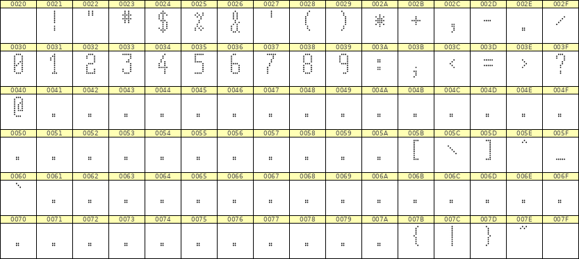 5×11数字点阵字体 ddN511AA1793