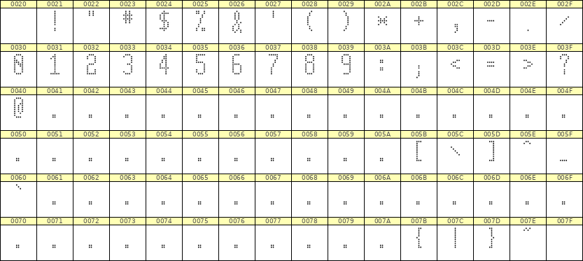 5×11数字点阵字体 ddN511AA1797