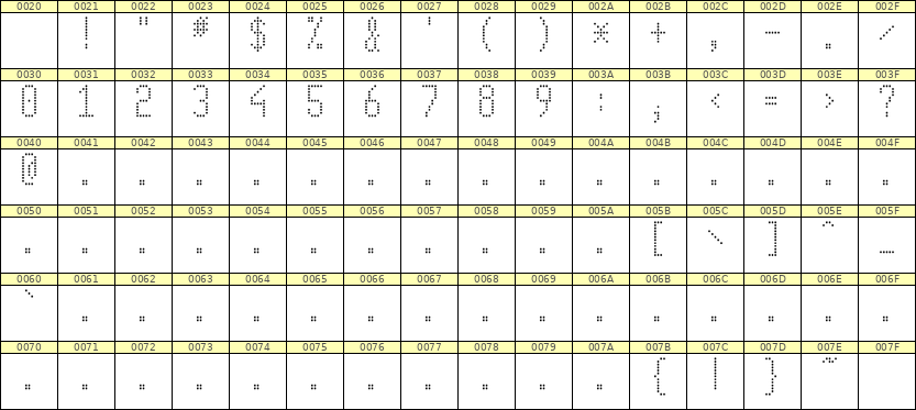 5×11数字点阵字体 ddN511AA1800