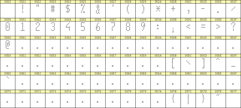 5×11数字点阵字体 ddN511AA1806