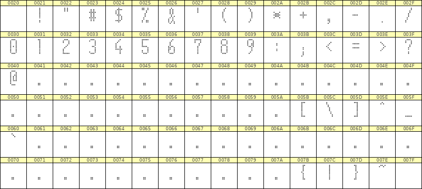 5×11数字点阵字体 ddN511AA1809