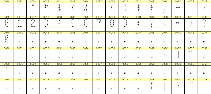 5×11数字点阵字体 ddN511AA1823