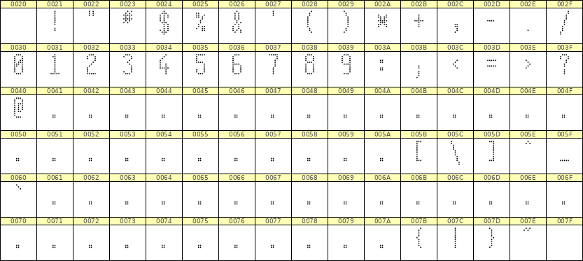5×11数字点阵字体 ddN511AA1826