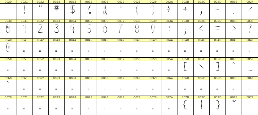 5×11数字点阵字体 ddN511AA1829