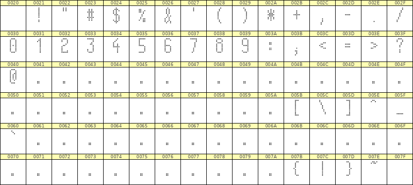 5×11数字点阵字体 ddN511AA1836