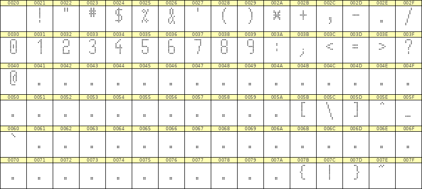 5×11数字点阵字体 ddN511AA1838