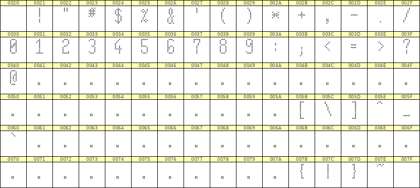 5×11数字点阵字体 ddN511AA1841
