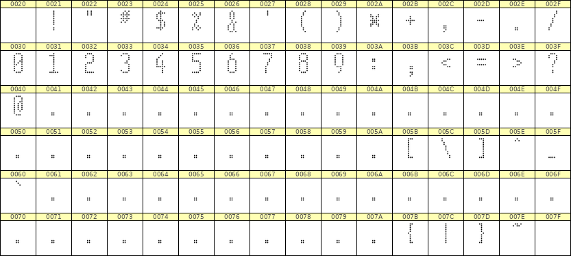 5×11数字点阵字体 ddN511AA1842