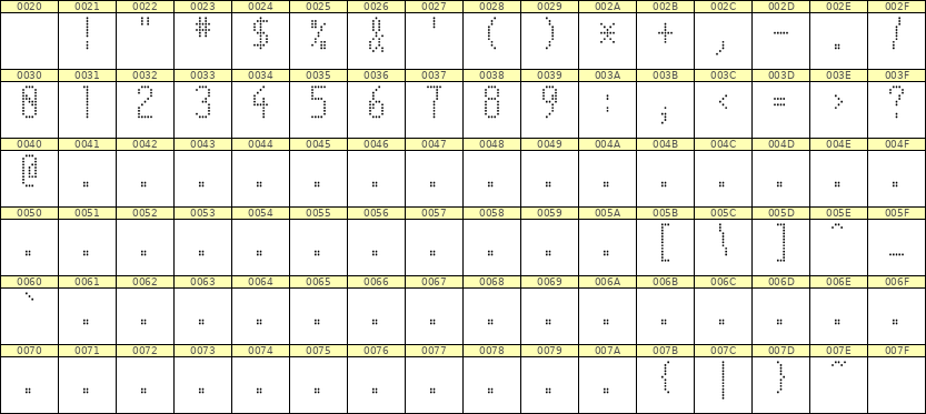 5×11数字点阵字体 ddN511AA1846