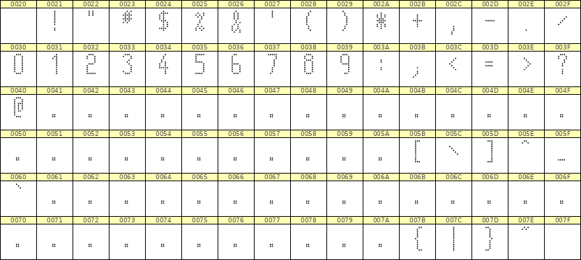 5×11数字点阵字体 ddN511AA1849