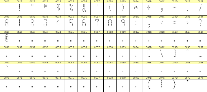 5×11数字点阵字体 ddN511AA1852
