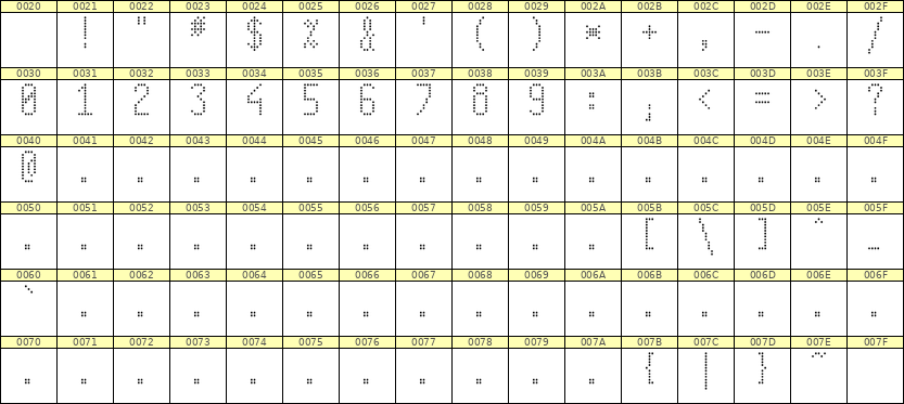 5×11数字点阵字体 ddN511AA1856
