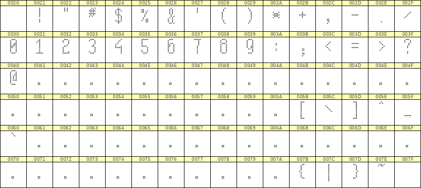 5×11数字点阵字体 ddN511AA1859