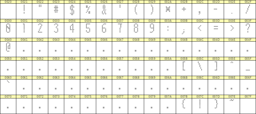 5×11数字点阵字体 ddN511AA1861