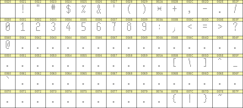 5×11数字点阵字体 ddN511AA1869