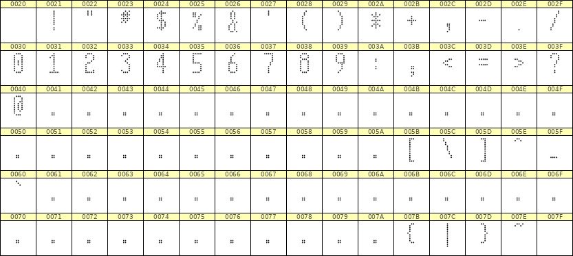 5×11数字点阵字体 ddN511AA1871