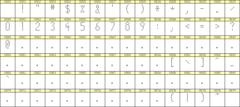 5×11数字点阵字体 ddN511AA1874