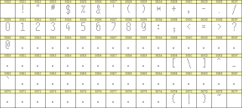 5×11数字点阵字体 ddN511AA1875