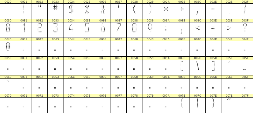 5×11数字点阵字体 ddN511AA1879
