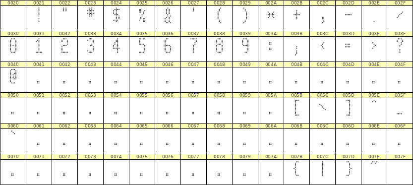 5×11数字点阵字体 ddN511AA1889