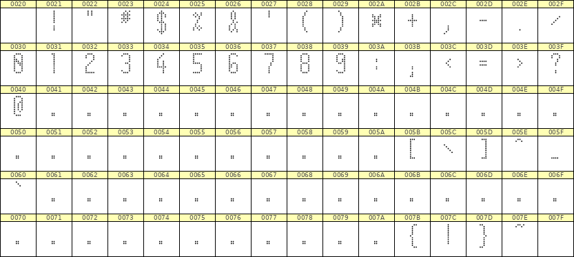 5×11数字点阵字体 ddN511AA1904