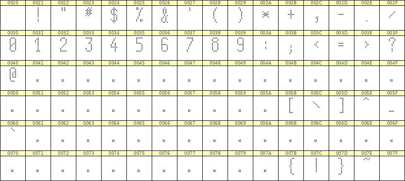 5×11数字点阵字体 ddN511AA1908