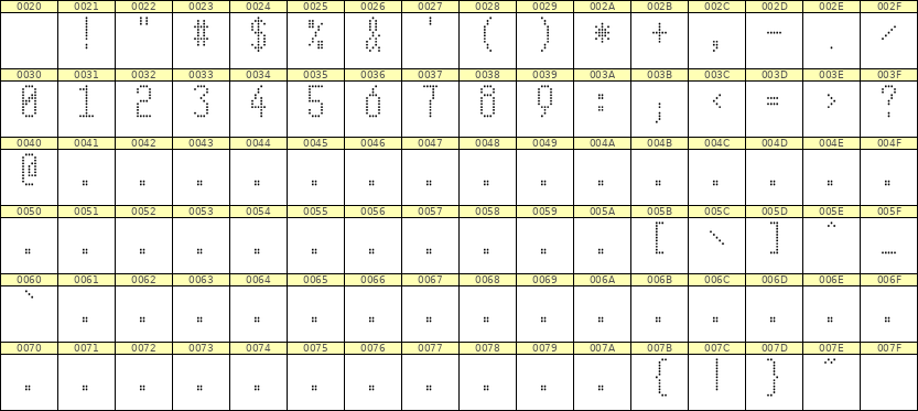 5×11数字点阵字体 ddN511AA1910
