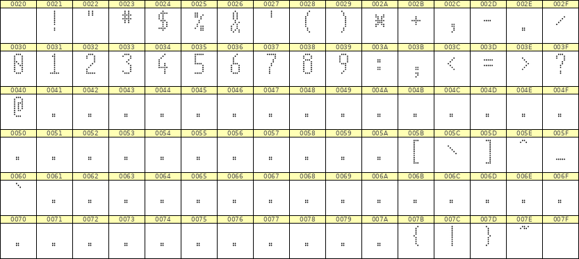 5×11数字点阵字体 ddN511AA1912