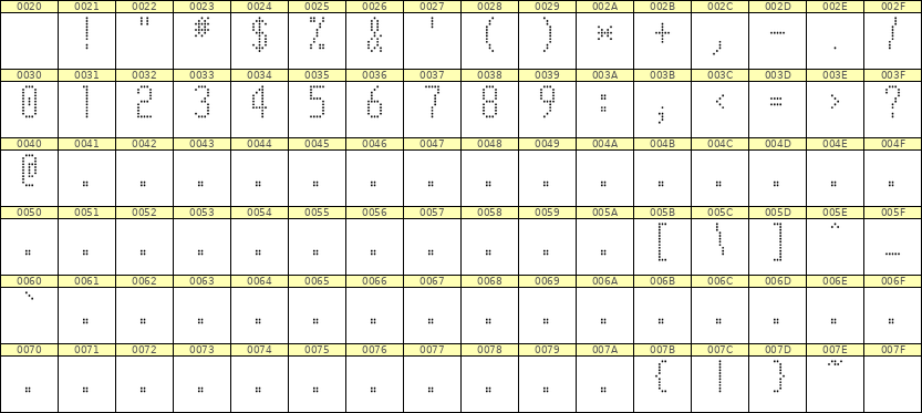 5×11数字点阵字体 ddN511AA1923