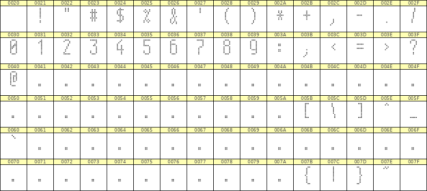 5×11数字点阵字体 ddN511AA1926