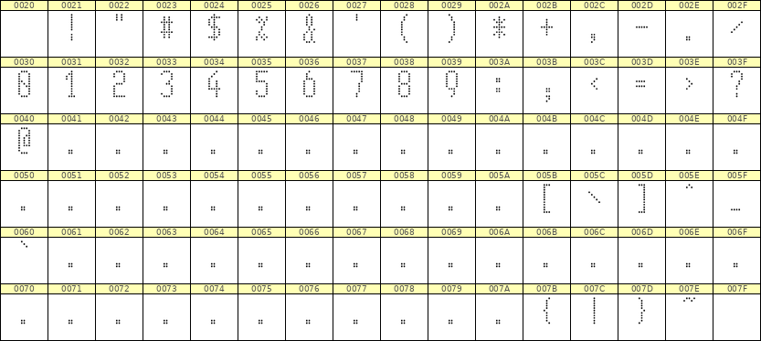 5×11数字点阵字体 ddN511AA1927
