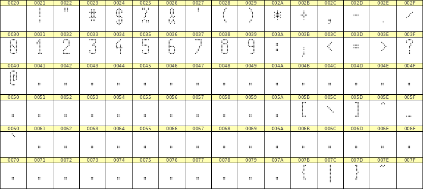 5×11数字点阵字体 ddN511AA1931