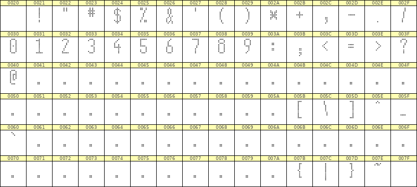 5×11数字点阵字体 ddN511AA1933