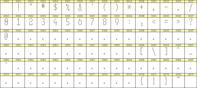 5×11数字点阵字体 ddN511AA1936