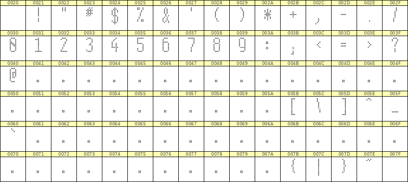 5×11数字点阵字体 ddN511AA1939