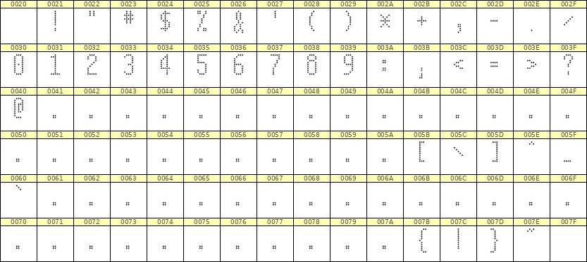 5×11数字点阵字体 ddN511AA1945