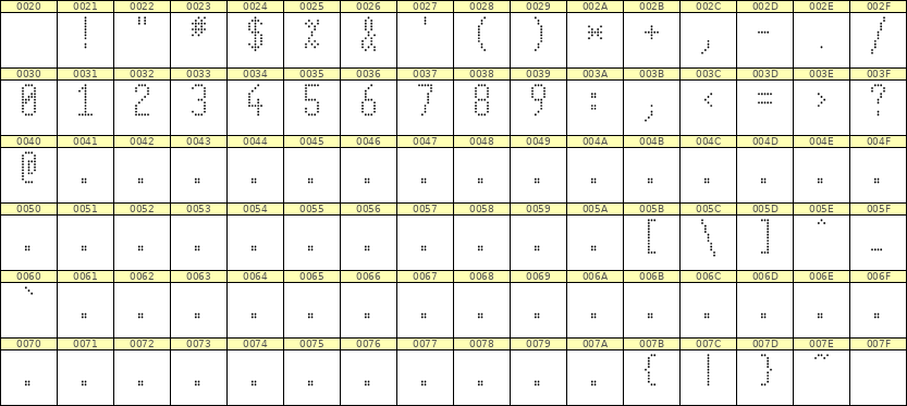 5×11数字点阵字体 ddN511AA1950
