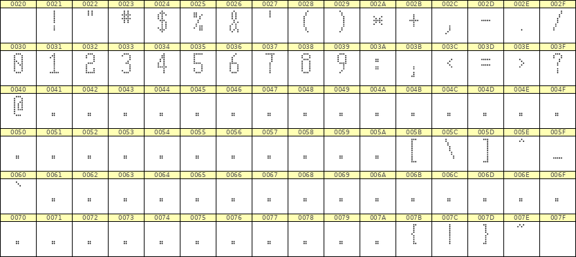 5×11数字点阵字体 ddN511AA1951