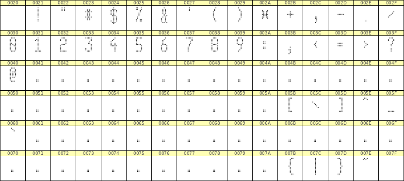5×11数字点阵字体 ddN511AA1957