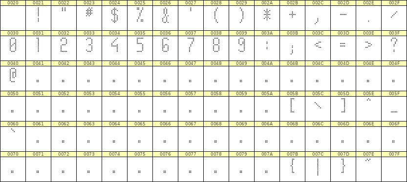 5×11数字点阵字体 ddN511AA1961