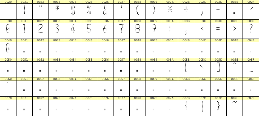 5×11数字点阵字体 ddN511AA1963