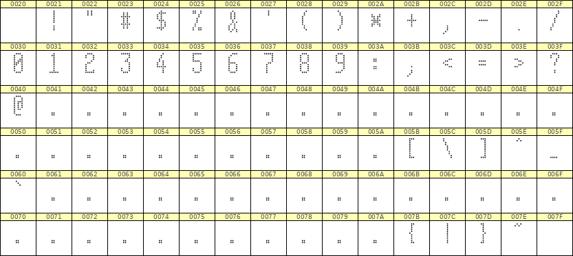 5×11数字点阵字体 ddN511AA1967