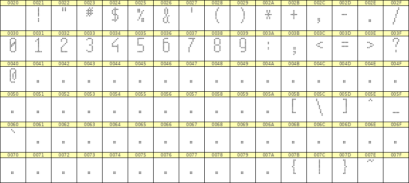 5×11数字点阵字体 ddN511AA1969