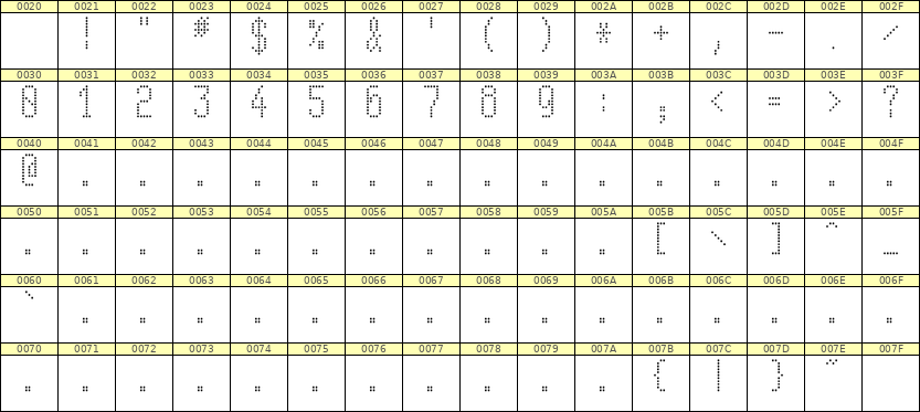 5×11数字点阵字体 ddN511AA1975